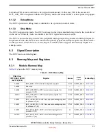 Preview for 220 page of Freescale Semiconductor MPC5510 Reference Manual