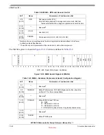 Preview for 265 page of Freescale Semiconductor MPC5510 Reference Manual