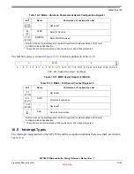 Preview for 266 page of Freescale Semiconductor MPC5510 Reference Manual