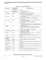 Preview for 267 page of Freescale Semiconductor MPC5510 Reference Manual