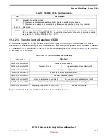 Preview for 300 page of Freescale Semiconductor MPC5510 Reference Manual