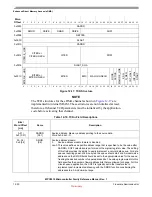 Preview for 301 page of Freescale Semiconductor MPC5510 Reference Manual