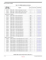 Preview for 369 page of Freescale Semiconductor MPC5510 Reference Manual