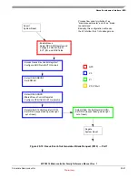 Preview for 432 page of Freescale Semiconductor MPC5510 Reference Manual