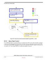 Preview for 433 page of Freescale Semiconductor MPC5510 Reference Manual