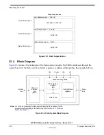 Preview for 441 page of Freescale Semiconductor MPC5510 Reference Manual