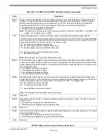 Preview for 456 page of Freescale Semiconductor MPC5510 Reference Manual