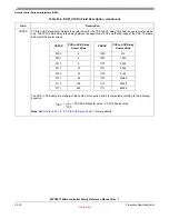 Preview for 481 page of Freescale Semiconductor MPC5510 Reference Manual