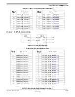 Preview for 506 page of Freescale Semiconductor MPC5510 Reference Manual