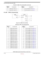 Preview for 507 page of Freescale Semiconductor MPC5510 Reference Manual