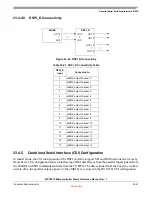 Preview for 508 page of Freescale Semiconductor MPC5510 Reference Manual