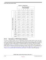 Preview for 527 page of Freescale Semiconductor MPC5510 Reference Manual