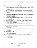 Preview for 534 page of Freescale Semiconductor MPC5510 Reference Manual