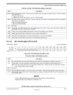 Preview for 536 page of Freescale Semiconductor MPC5510 Reference Manual