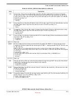 Preview for 538 page of Freescale Semiconductor MPC5510 Reference Manual