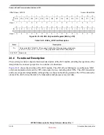 Preview for 545 page of Freescale Semiconductor MPC5510 Reference Manual