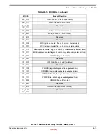 Preview for 624 page of Freescale Semiconductor MPC5510 Reference Manual