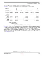 Preview for 632 page of Freescale Semiconductor MPC5510 Reference Manual