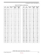 Preview for 662 page of Freescale Semiconductor MPC5510 Reference Manual