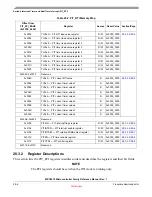 Preview for 683 page of Freescale Semiconductor MPC5510 Reference Manual