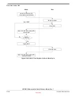 Preview for 725 page of Freescale Semiconductor MPC5510 Reference Manual