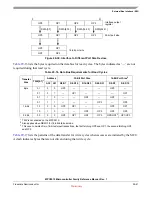 Preview for 732 page of Freescale Semiconductor MPC5510 Reference Manual