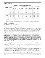 Preview for 733 page of Freescale Semiconductor MPC5510 Reference Manual