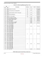 Preview for 761 page of Freescale Semiconductor MPC5510 Reference Manual