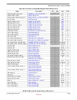 Preview for 808 page of Freescale Semiconductor MPC5510 Reference Manual