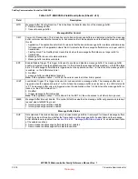 Preview for 817 page of Freescale Semiconductor MPC5510 Reference Manual