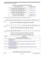 Preview for 833 page of Freescale Semiconductor MPC5510 Reference Manual