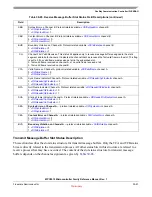 Preview for 834 page of Freescale Semiconductor MPC5510 Reference Manual