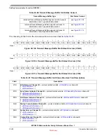 Preview for 835 page of Freescale Semiconductor MPC5510 Reference Manual