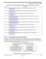 Preview for 836 page of Freescale Semiconductor MPC5510 Reference Manual