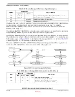 Preview for 849 page of Freescale Semiconductor MPC5510 Reference Manual