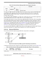 Preview for 856 page of Freescale Semiconductor MPC5510 Reference Manual