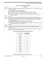 Preview for 922 page of Freescale Semiconductor MPC5510 Reference Manual