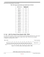 Preview for 923 page of Freescale Semiconductor MPC5510 Reference Manual