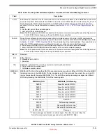 Preview for 930 page of Freescale Semiconductor MPC5510 Reference Manual