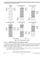 Preview for 939 page of Freescale Semiconductor MPC5510 Reference Manual