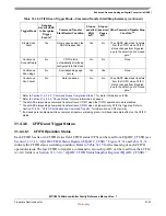 Preview for 946 page of Freescale Semiconductor MPC5510 Reference Manual