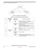 Preview for 947 page of Freescale Semiconductor MPC5510 Reference Manual