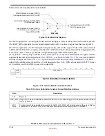 Preview for 957 page of Freescale Semiconductor MPC5510 Reference Manual