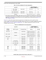 Preview for 961 page of Freescale Semiconductor MPC5510 Reference Manual