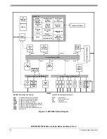 Preview for 25 page of Freescale Semiconductor MPC5553 Reference Manual