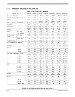 Preview for 33 page of Freescale Semiconductor MPC5553 Reference Manual