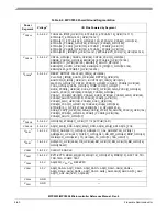 Preview for 107 page of Freescale Semiconductor MPC5553 Reference Manual