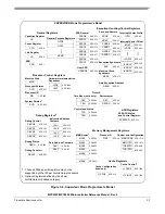 Preview for 122 page of Freescale Semiconductor MPC5553 Reference Manual