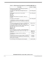 Preview for 127 page of Freescale Semiconductor MPC5553 Reference Manual