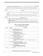 Preview for 147 page of Freescale Semiconductor MPC5553 Reference Manual